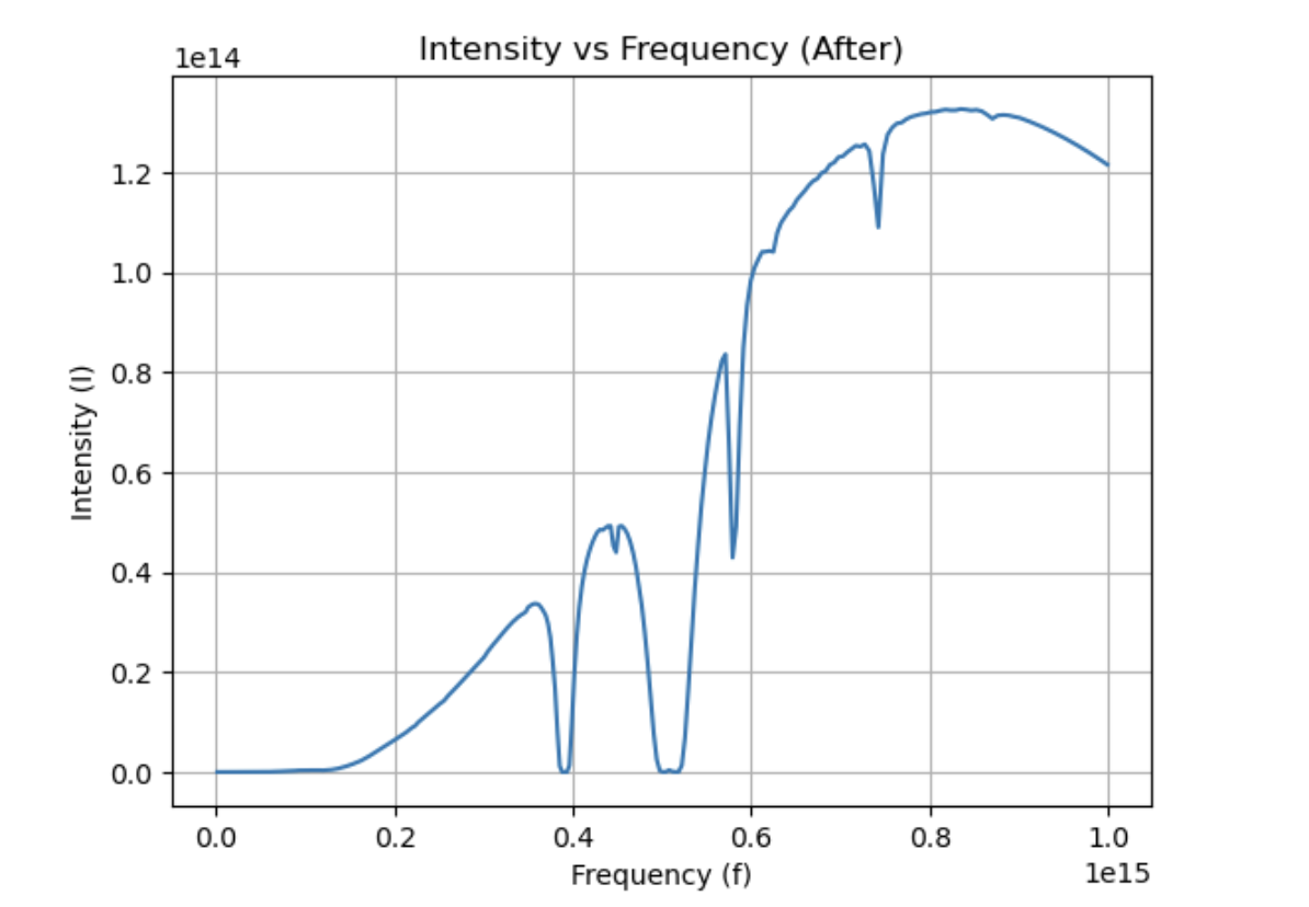 Computational physics intensity plot