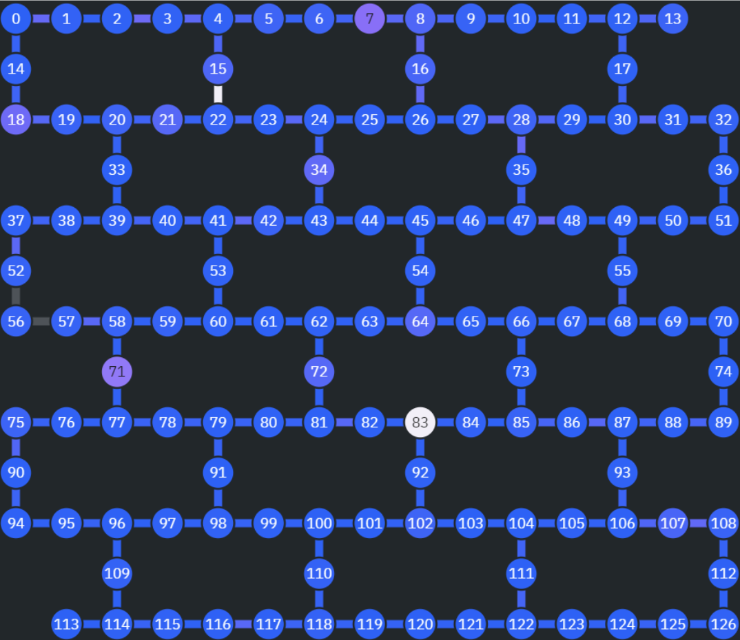 Quan10 quantum portfolio optimization graph